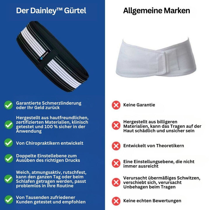 FlexAlign – bælte til støtte af lænd og bækken