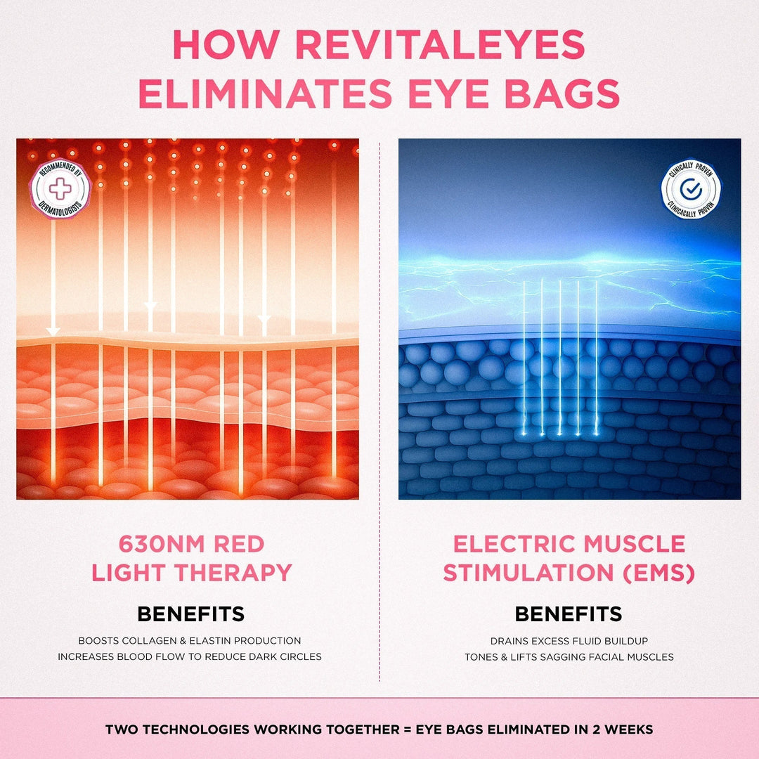 LumaNova Eye Rejuvenator til Rødlysterapi og Mikrostrøm