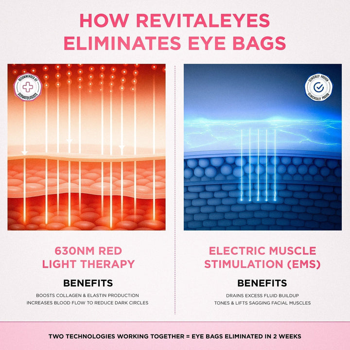 LumaNova Eye Rejuvenator til Rødlysterapi og Mikrostrøm