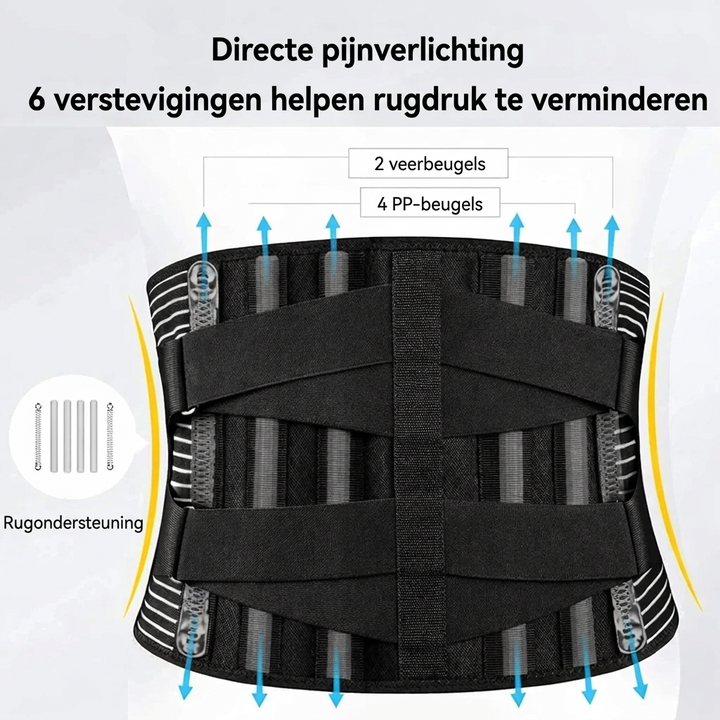 Lænderygbind | 360° rygstabilisering