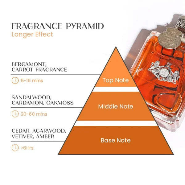 Feromon-parfume Attractura til Mænd