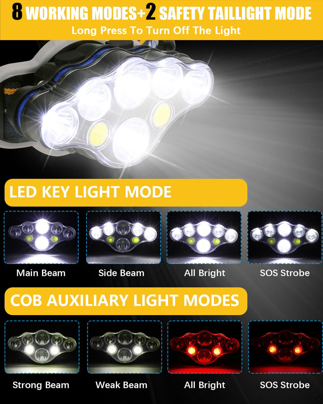 Ochter 18000 lumen genopladelig pandelampe - kraftfuld, vandtæt & USB