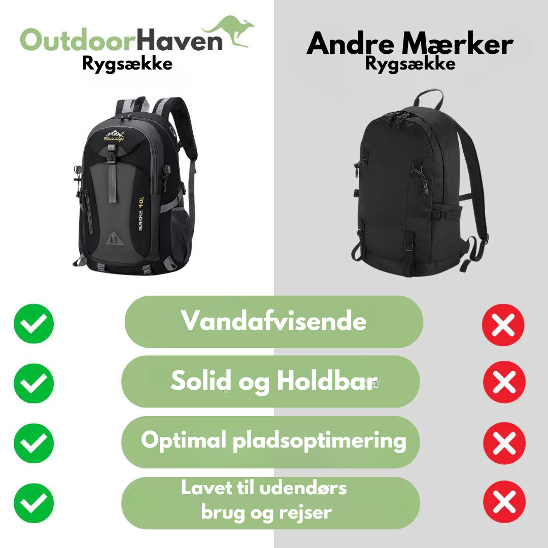 https://cdn.shopify.com/s/files/1/0575/0731/5784/files/vandtaet-40l-rygsaek-i-bla-nylon-rummelig-og-robust-med-justerbare-remme-og-flere-opbevaringsrum-til-e-8.png?v=1748724032