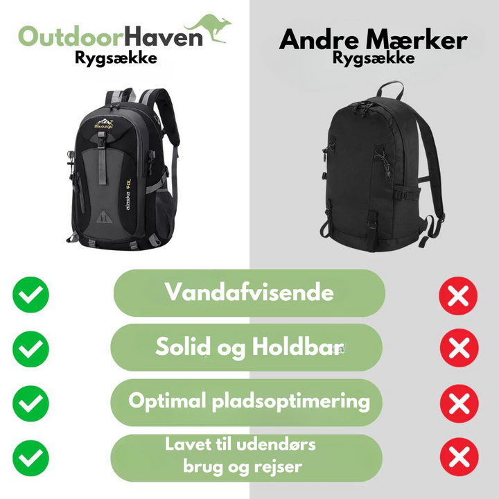https://cdn.shopify.com/s/files/1/0575/0731/5784/files/vandtaet-40l-rygsaek-i-bla-nylon-rummelig-og-robust-med-justerbare-remme-og-flere-opbevaringsrum-til-e-8.png?v=1748724032